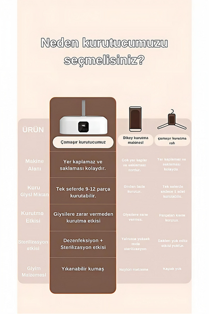 NuvixDry - Taşınabilir Katlanabilir Kurutma Makinesi